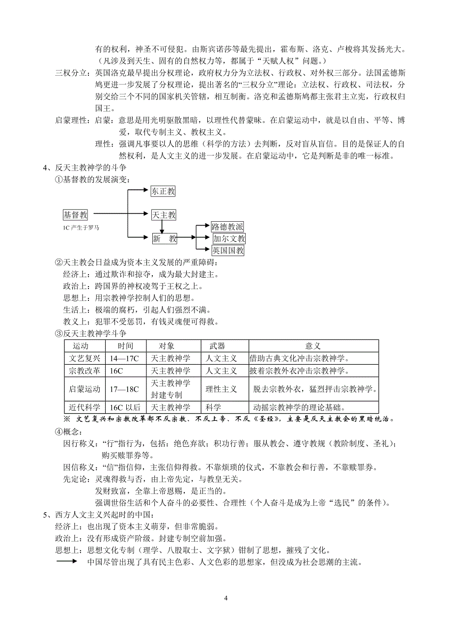 7.世界近代人文思想_第4页