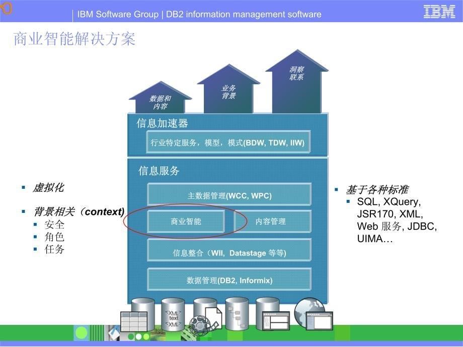 IBM数据仓库介绍_第5页