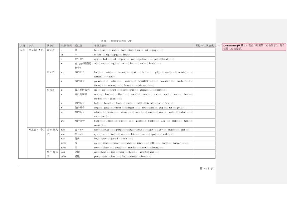 王文韬的小学英语学习(V0.1)_第4页