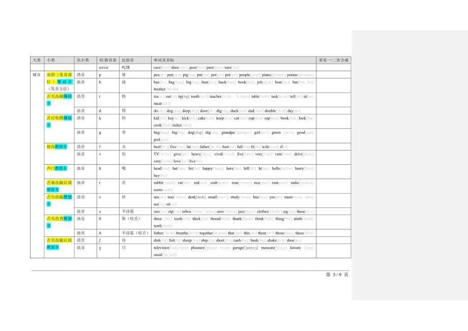 王文韬的小学英语学习(V0.1)_第5页