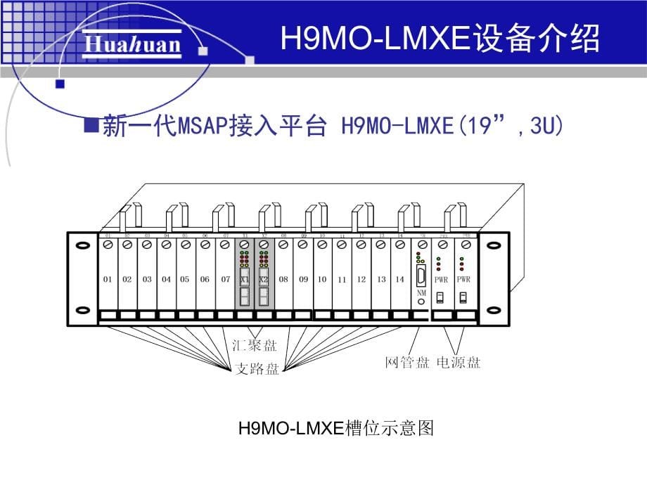 华环MSAP大客户接入解决方案-2010.01_第5页