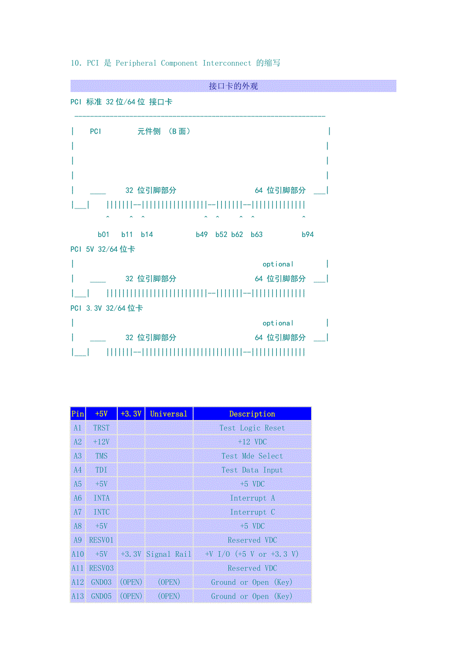 硬件接口定义规范-III_第1页