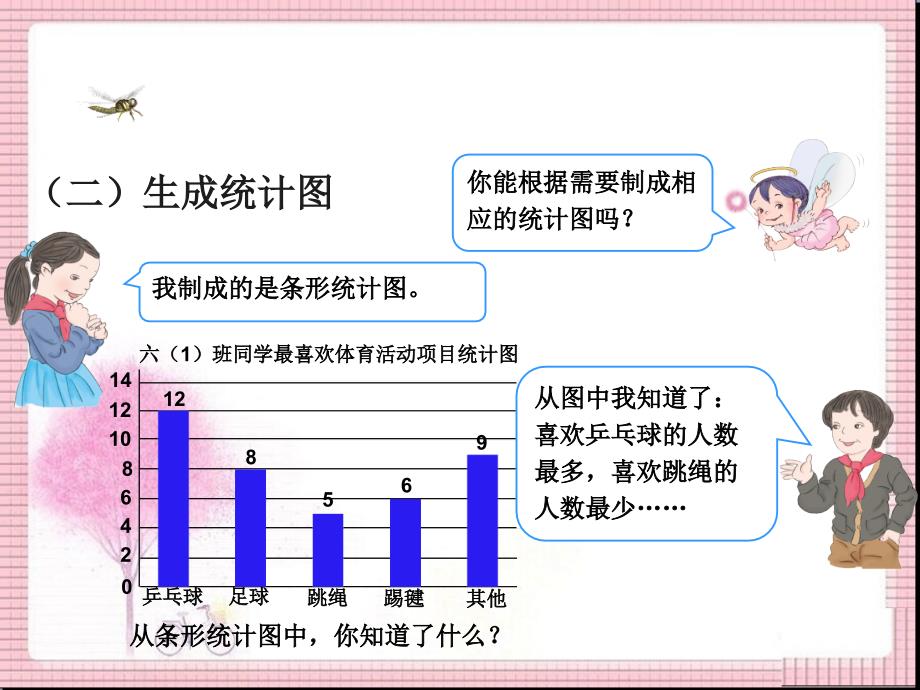 人教版小学数学六年级上册第七单元第一课时《扇形统计图》教学课件_第4页