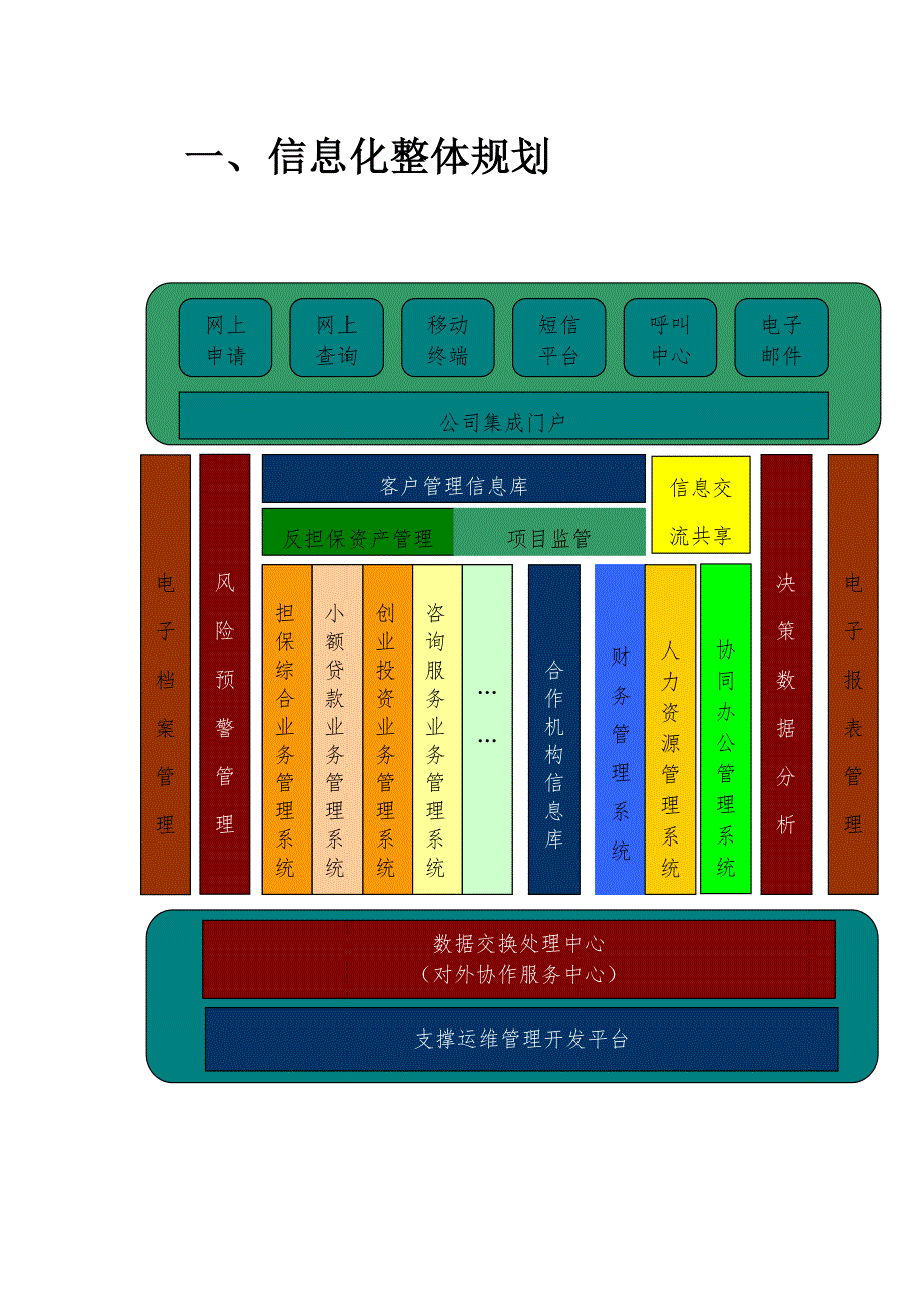 小微金融行业智能信息化解决方案_第2页