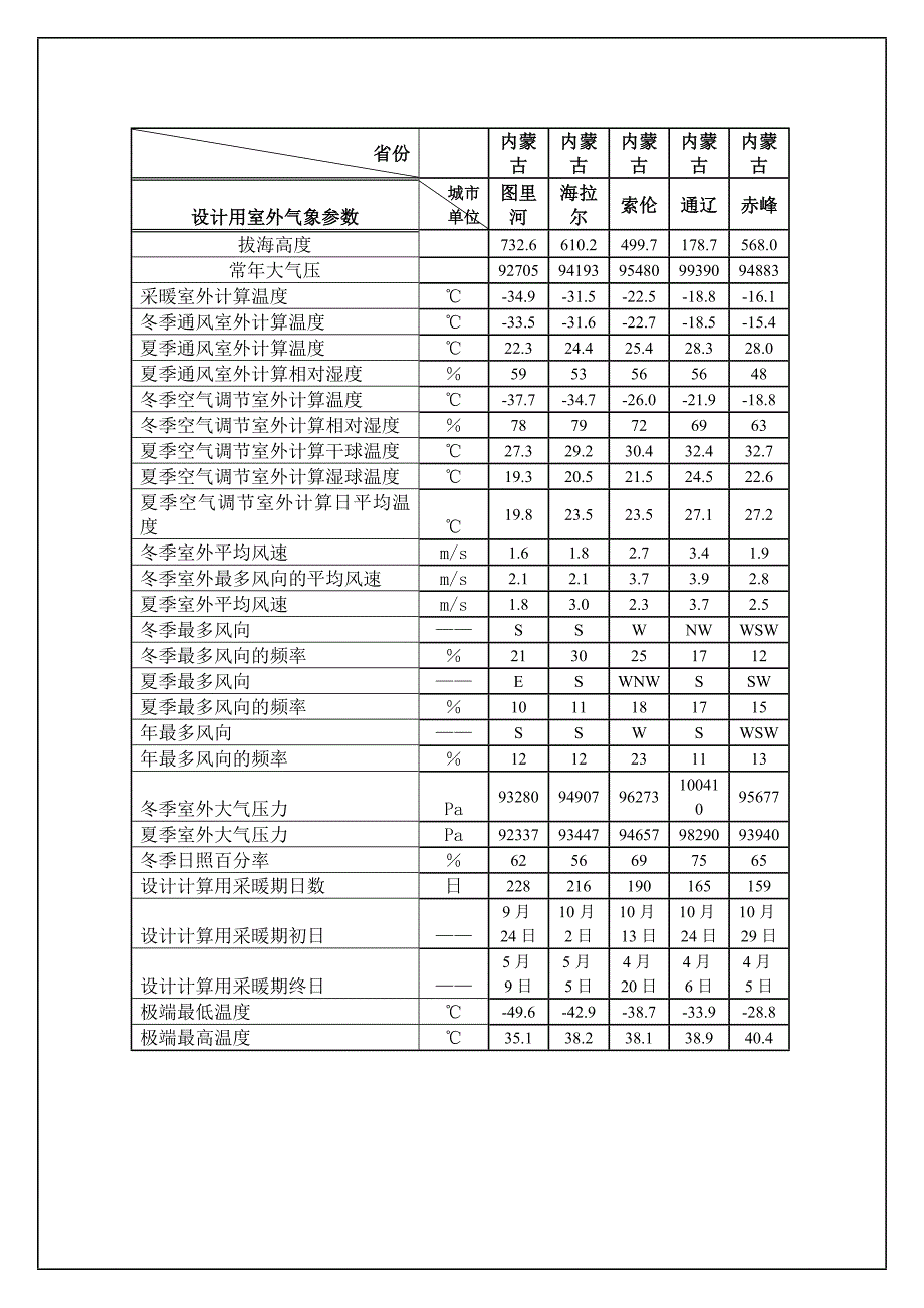 主要城市室外气象设计计算参数_第4页