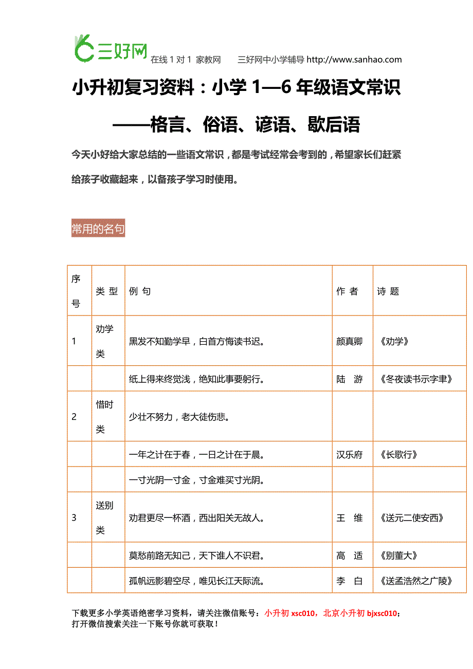 小升初复习资料—小学1—6年级语文常识——格言—俗语—谚语—歇后语_第1页