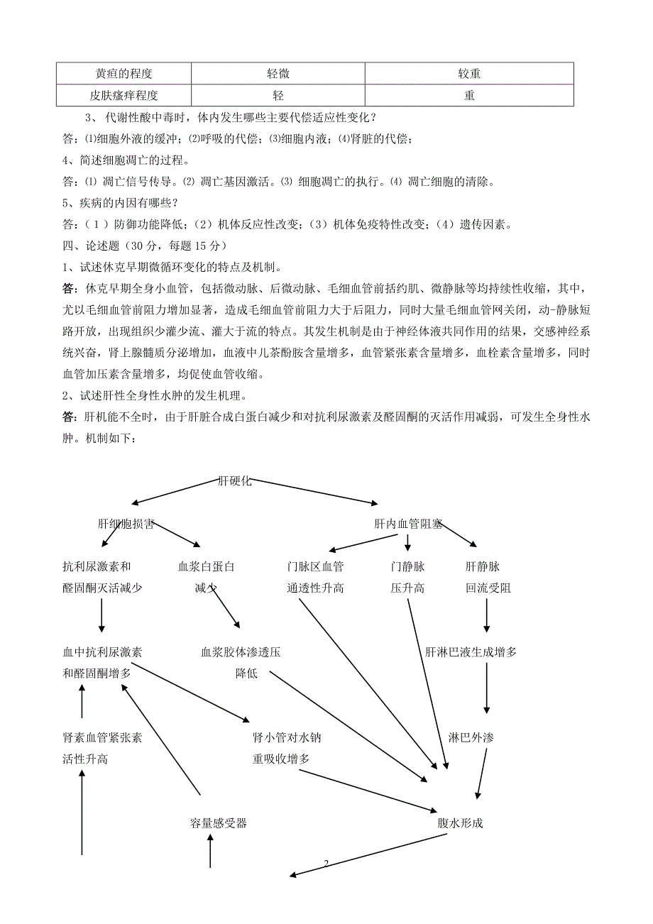 动物病理生理学作业题_第2页