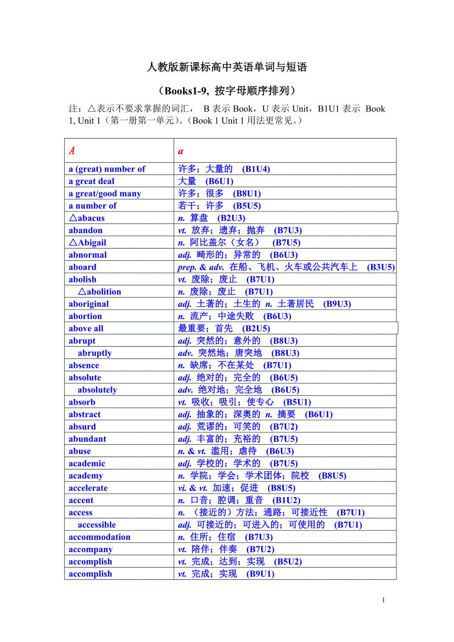 人教版新课标高中英语单词Books1-9(按字母顺序)_第1页