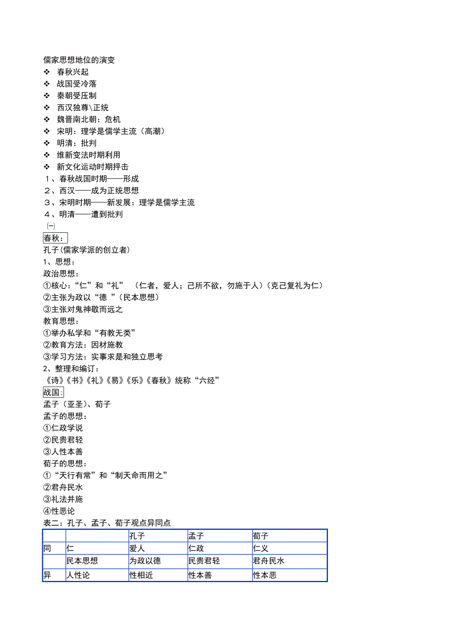 高二历史必修三期末总复习材料_第2页