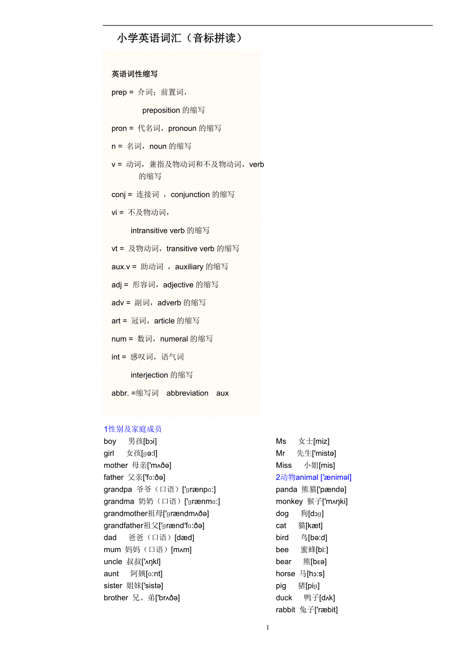 小学英语词汇(音标拼读)_第1页