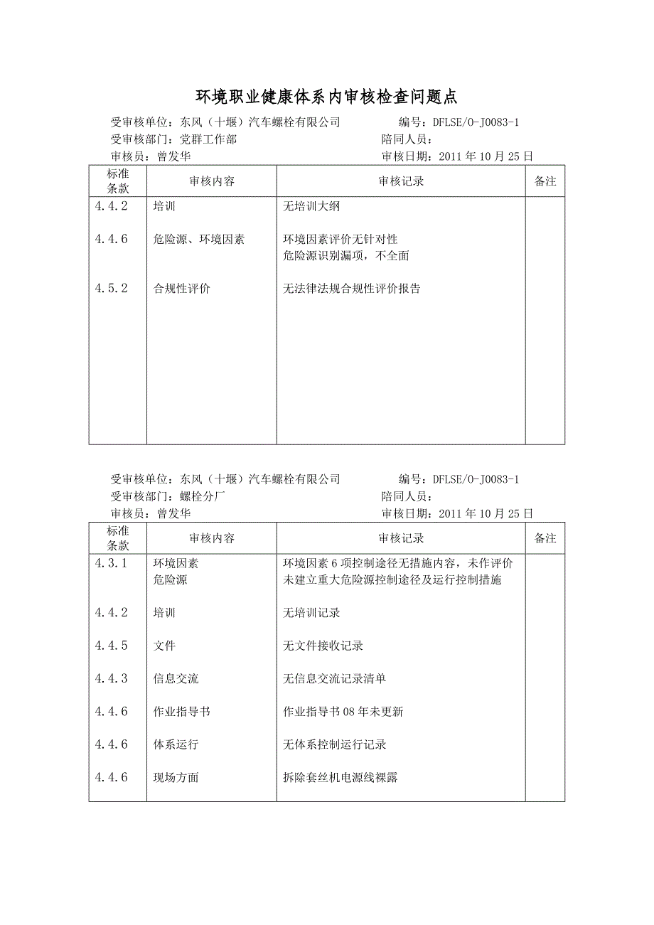 环境安全内审检查问题点_第1页