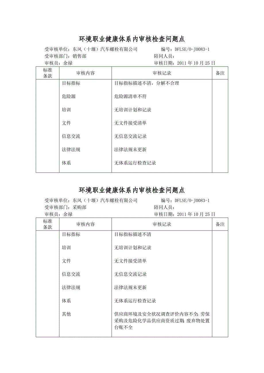 环境安全内审检查问题点_第3页