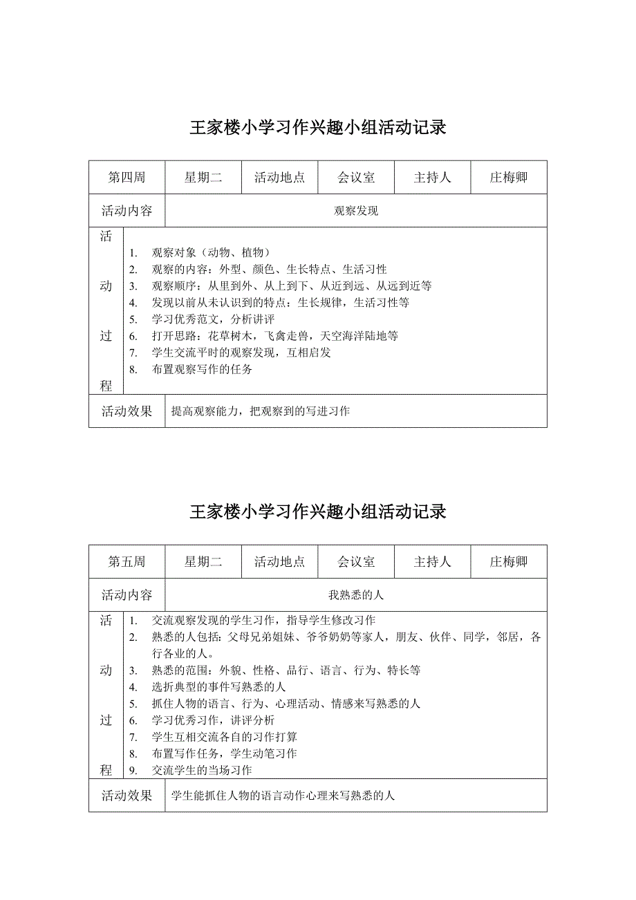 王家楼小学习作兴趣小组活动记录_第2页