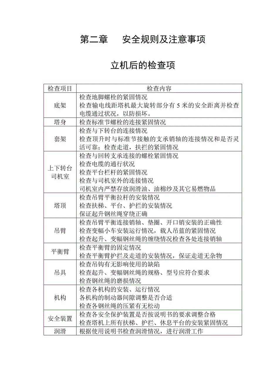 塔吊安全技术专项施工方案_第2页