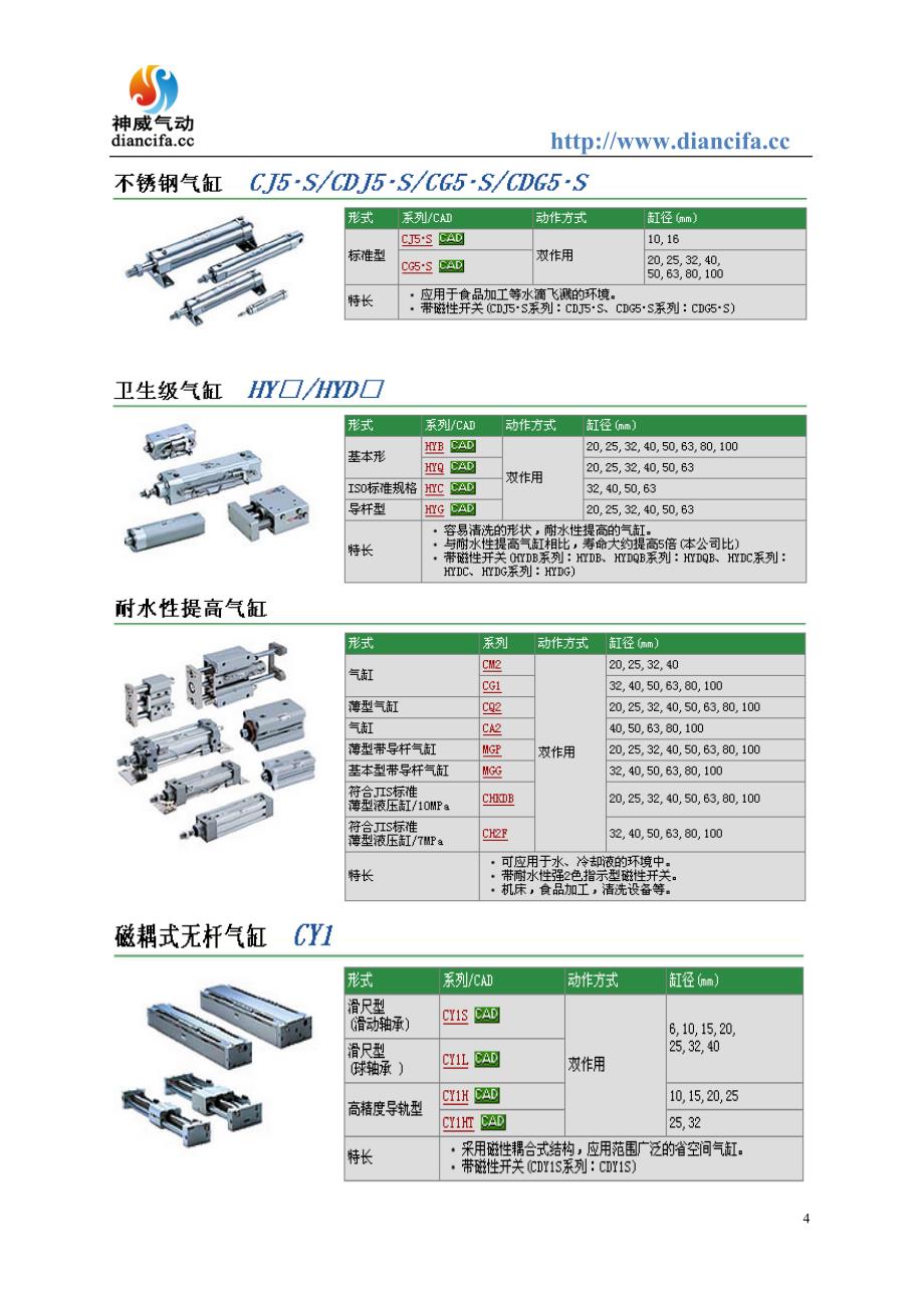 SMC针型气缸CJP系列_第4页