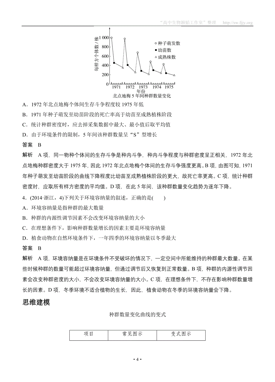 步步高2015高考生物二轮讲义：专题6.1种群和群落_第4页