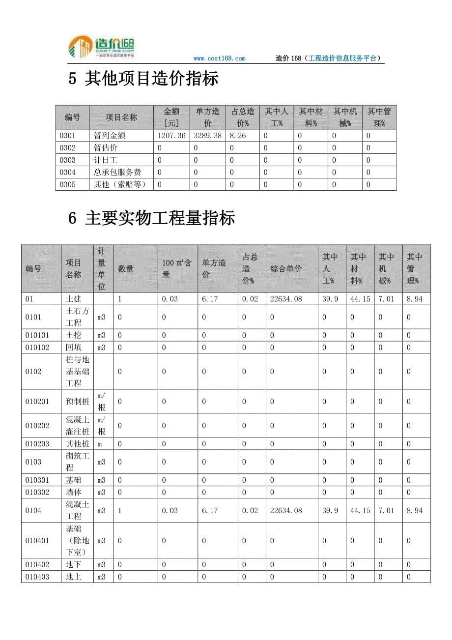 四川省都江堰某基础设施工程造价指标分析_第5页