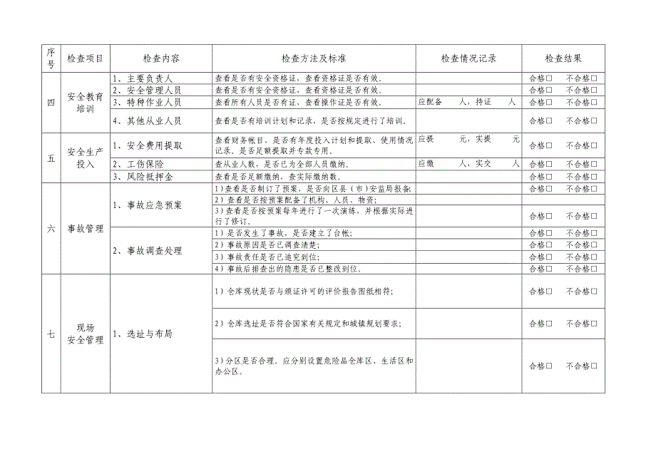 烟花爆竹经营(批发)企业检查表_第2页