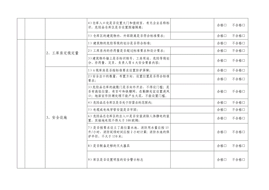 烟花爆竹经营(批发)企业检查表_第3页