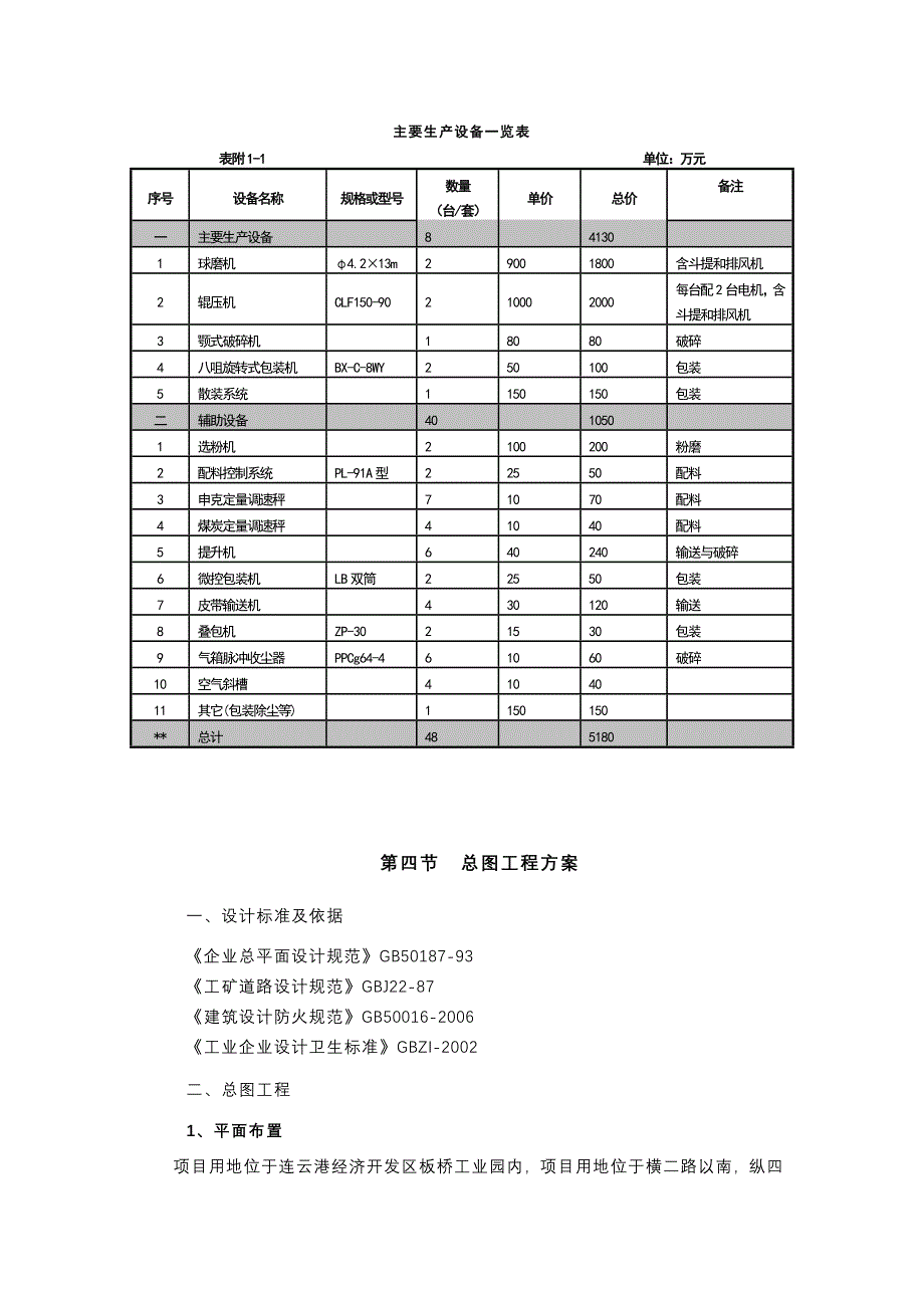 附录一项目建设方案_第4页