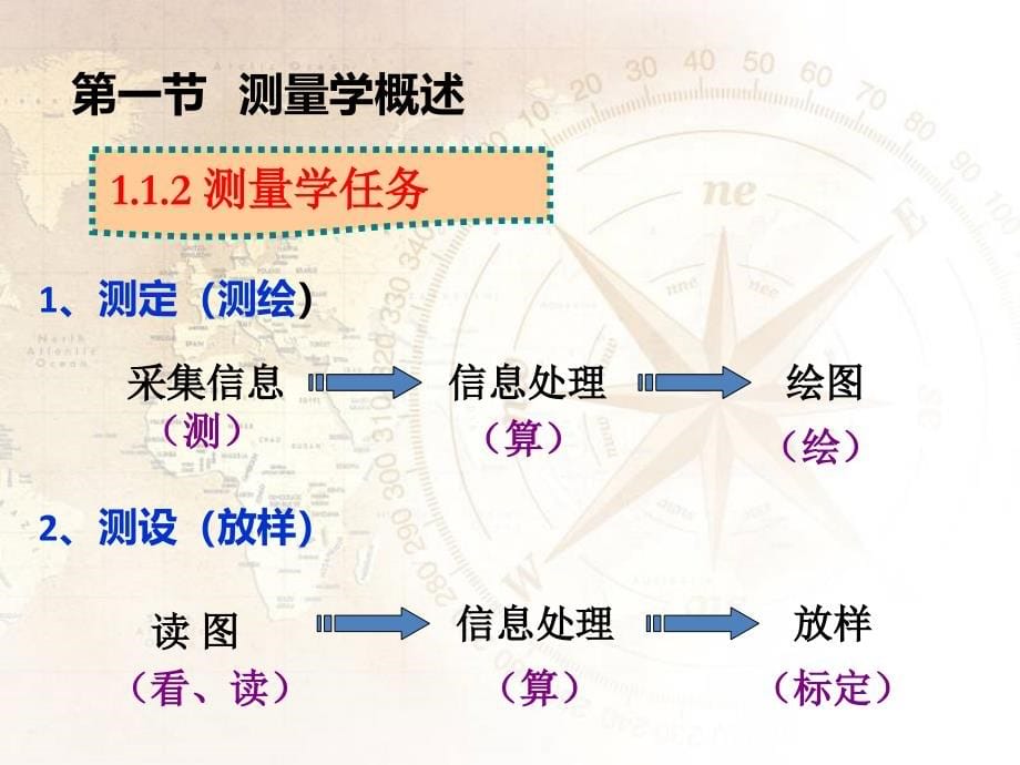 A 第一章 煤矿测量学基础知识_第5页