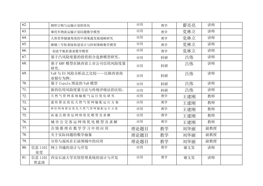 毕业设计选题等级表_第4页