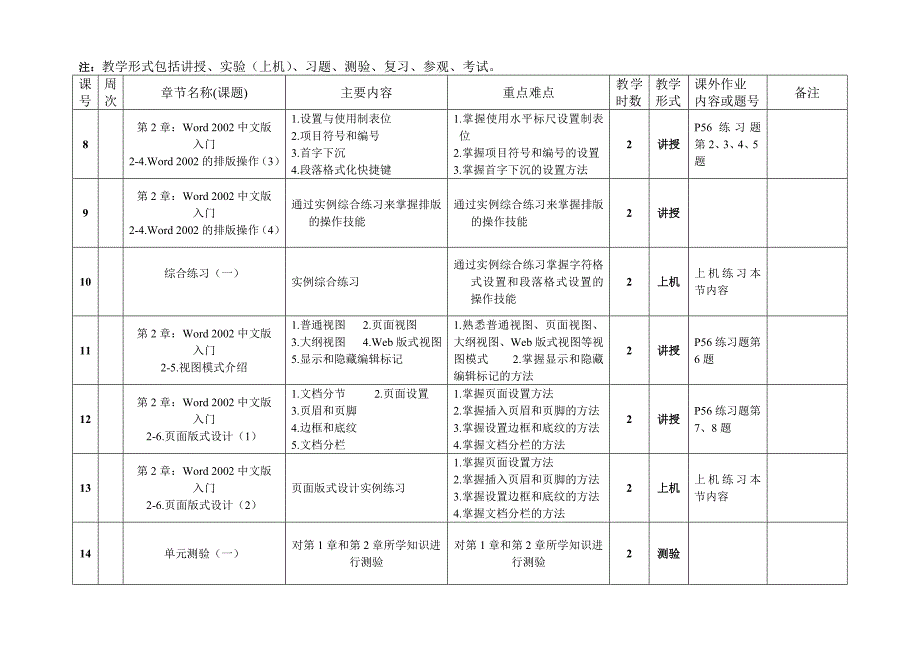 3.《OfficeXP》授课计划126课时_第4页