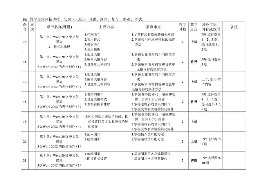 3.《OfficeXP》授课计划126课时_第5页