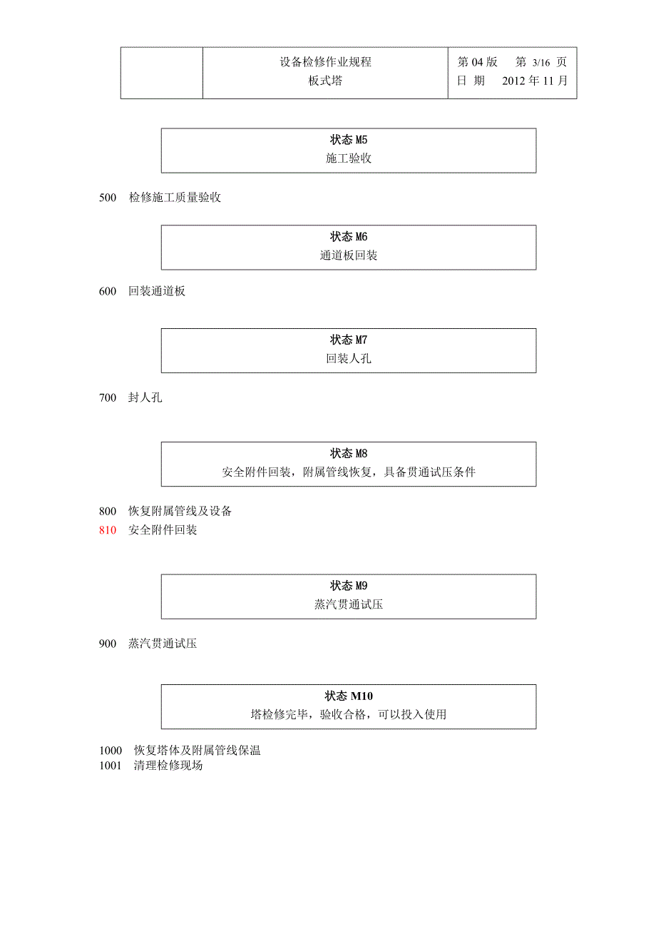 板式塔检修作业规程_第3页