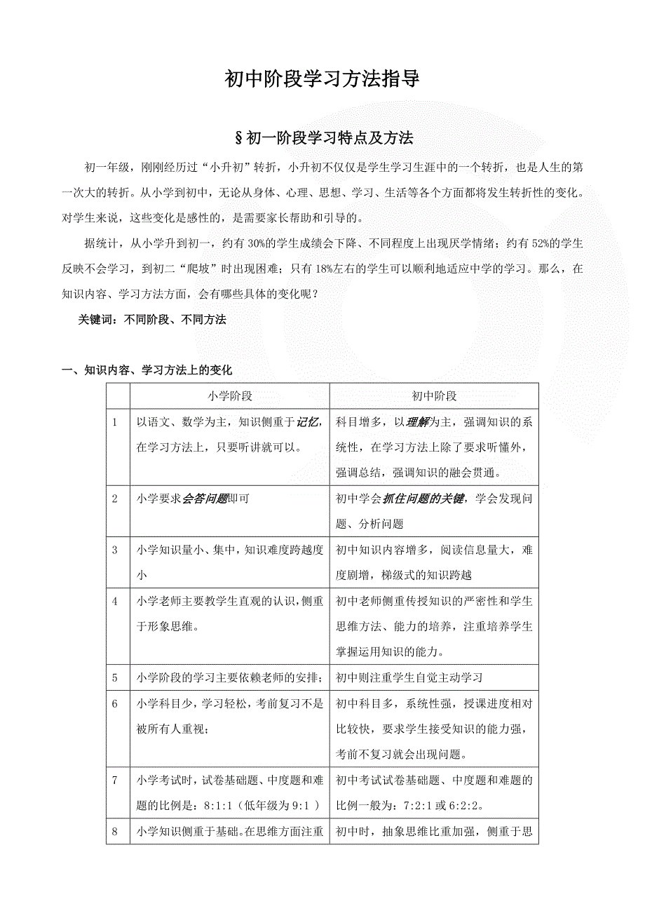 初中阶段学习方法指导_第1页