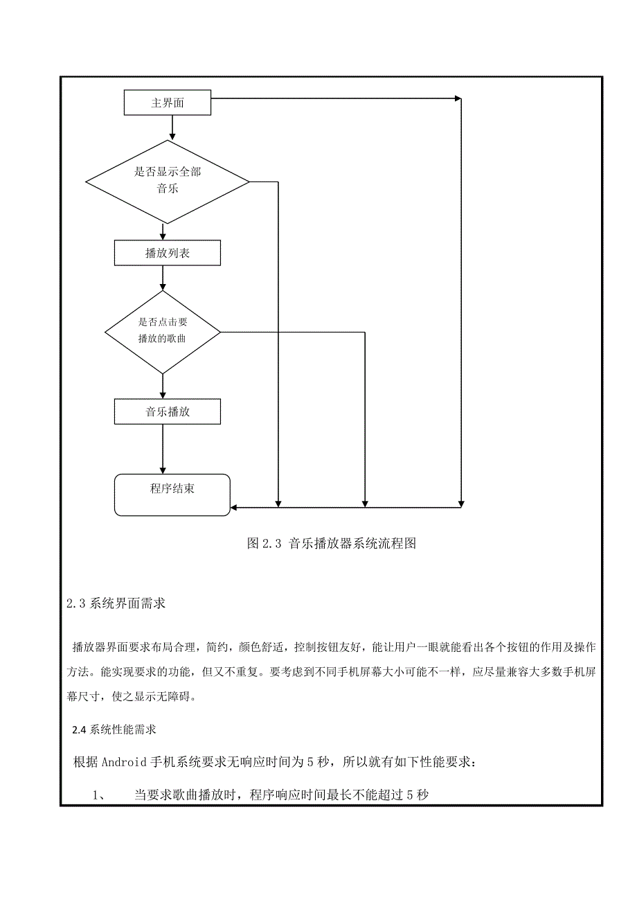 毕业设计开题报告附页_第4页