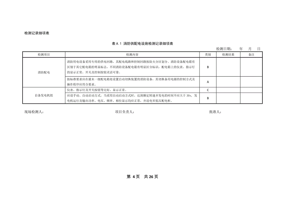 四川省建筑消防设施检测报告DB51T 2049—2015_第4页