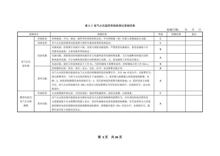 四川省建筑消防设施检测报告DB51T 2049—2015_第5页