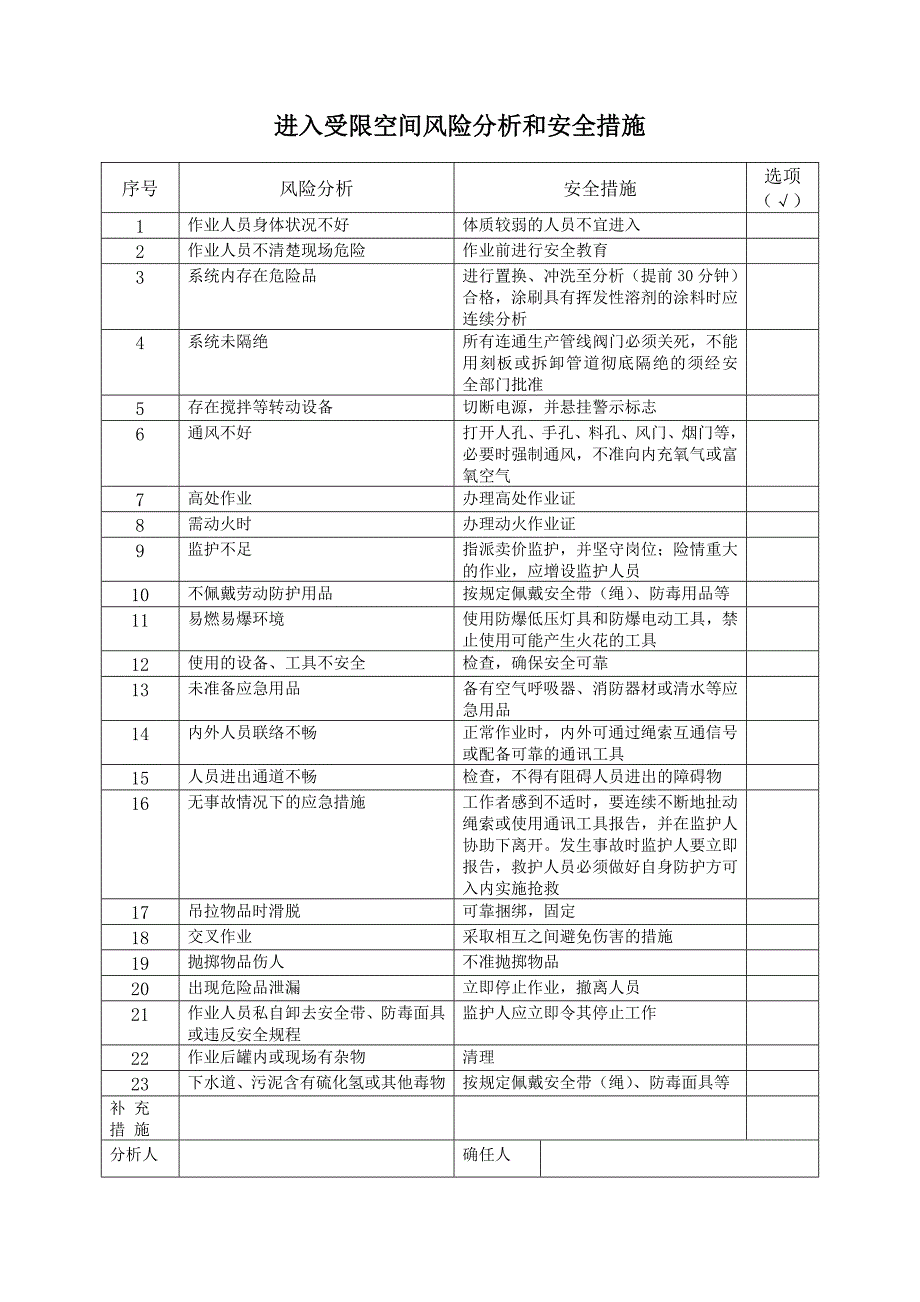 危险作业风险分析和安全措施[1]_第2页