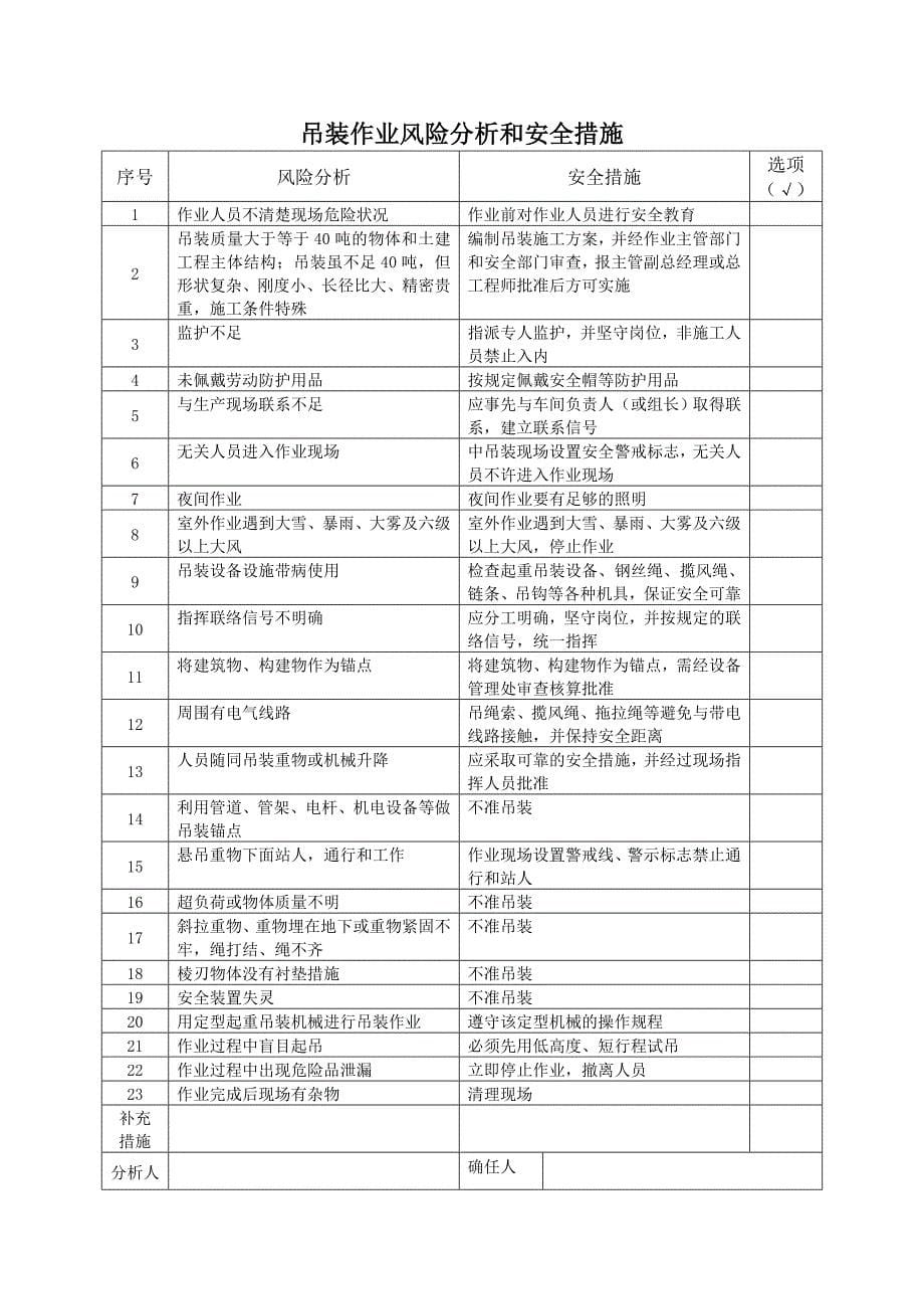 危险作业风险分析和安全措施[1]_第5页