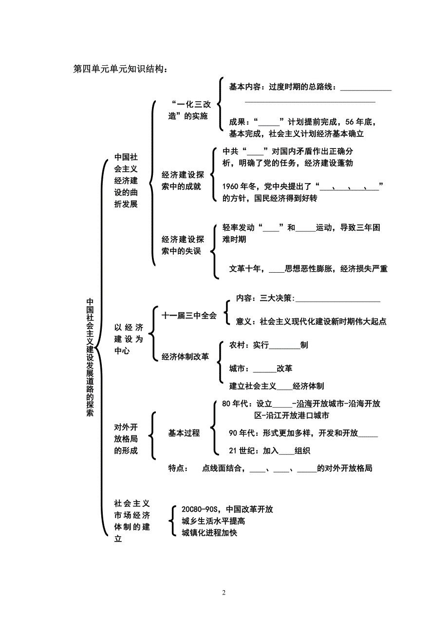 高中历史必修2全套知识结构图_第2页