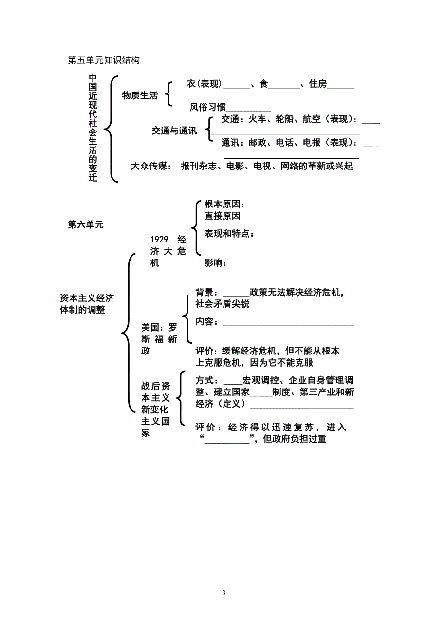 高中历史必修2全套知识结构图_第3页