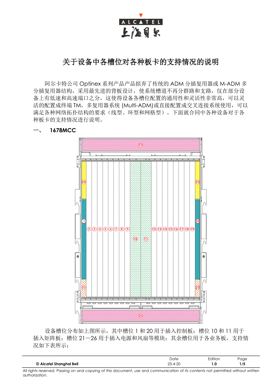 ALCATEL设备板位图_第1页