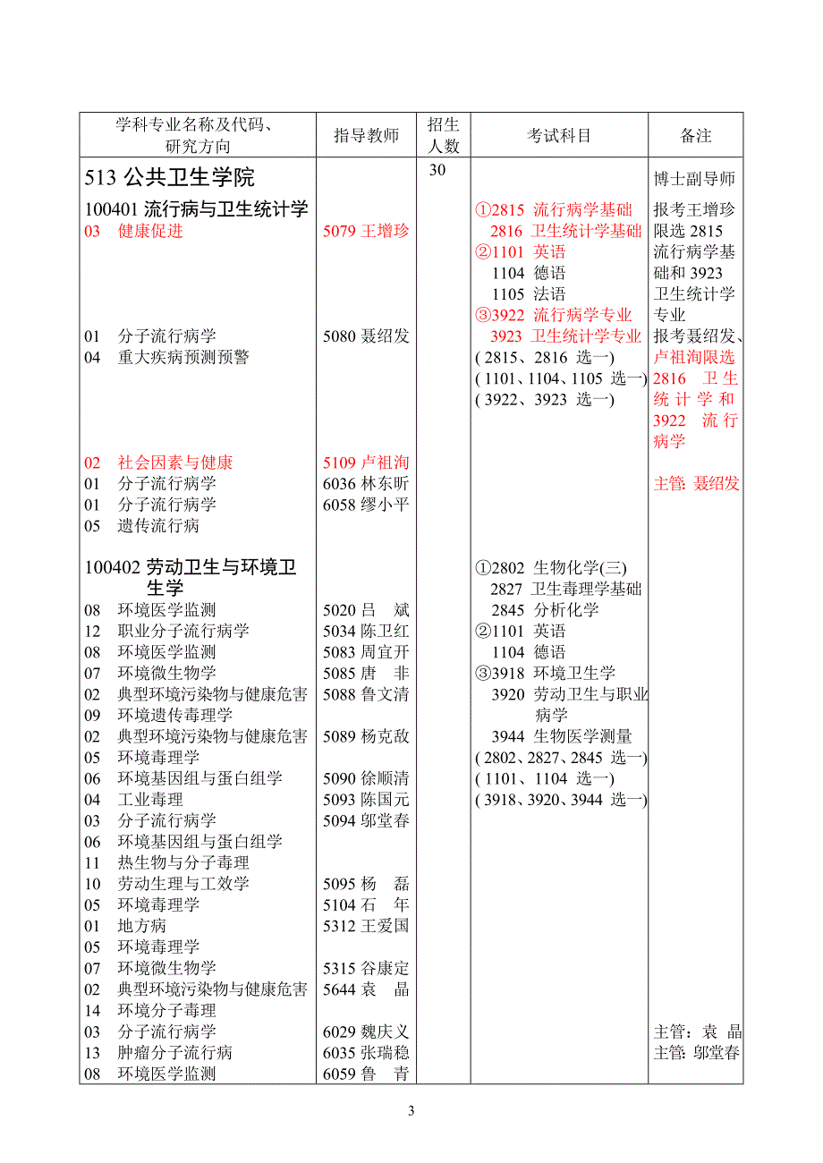 华中科技大学公共卫生学院博士_第3页