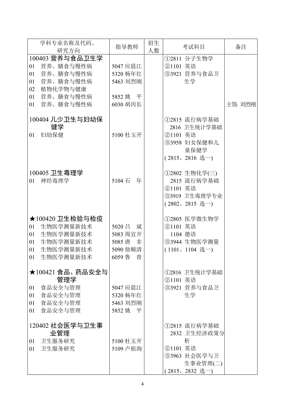 华中科技大学公共卫生学院博士_第4页