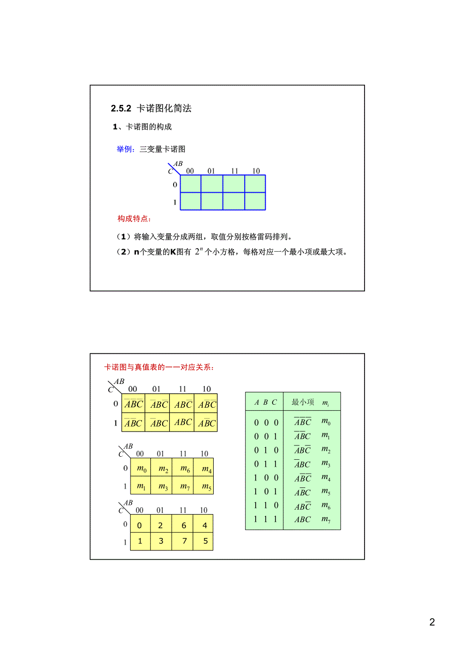 2.5逻辑函数的化简(2011)_第2页