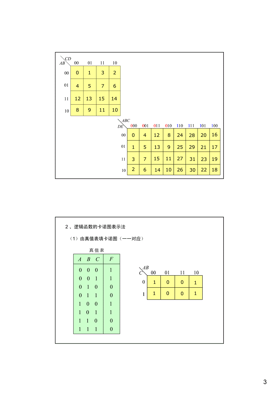 2.5逻辑函数的化简(2011)_第3页