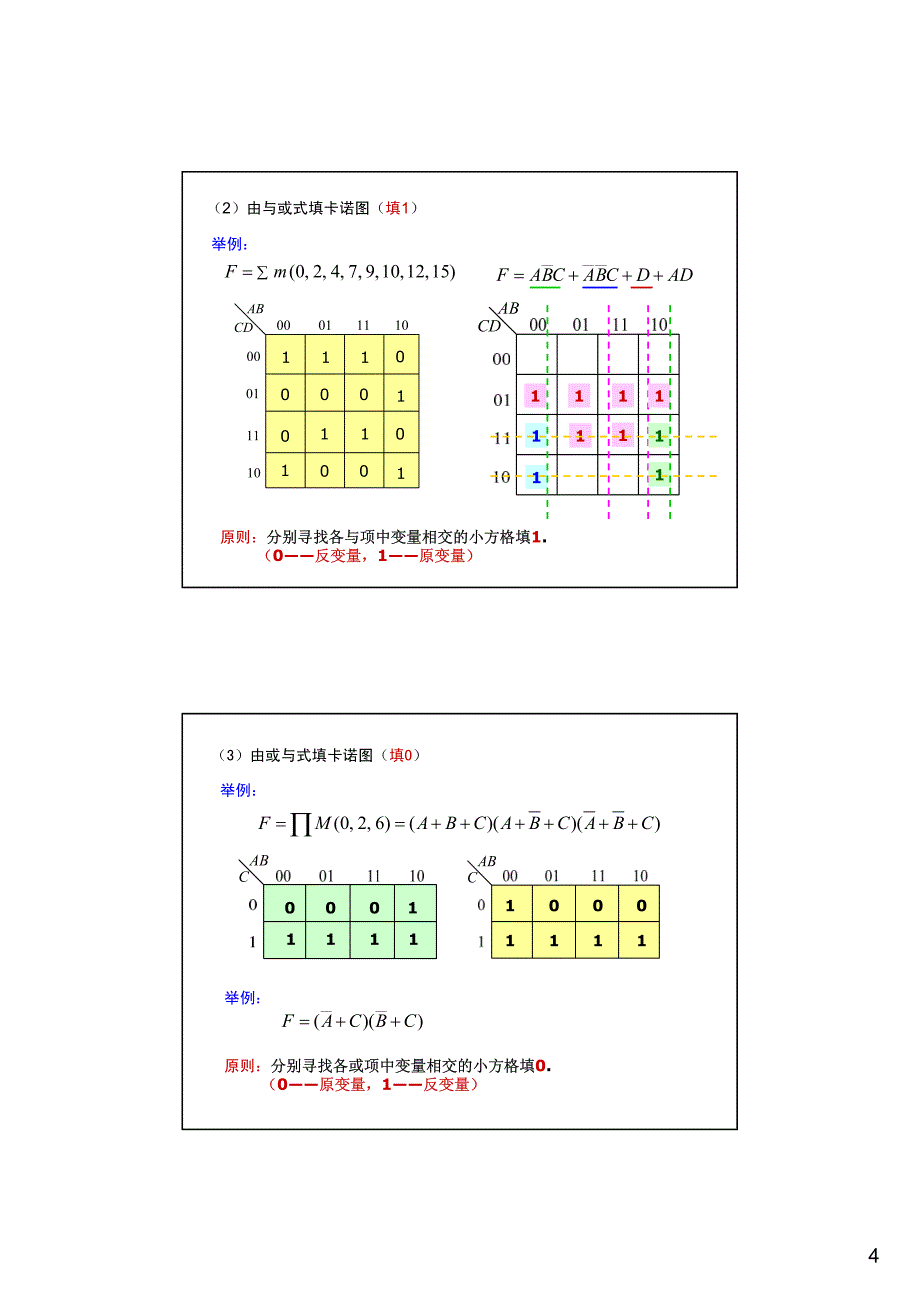 2.5逻辑函数的化简(2011)_第4页