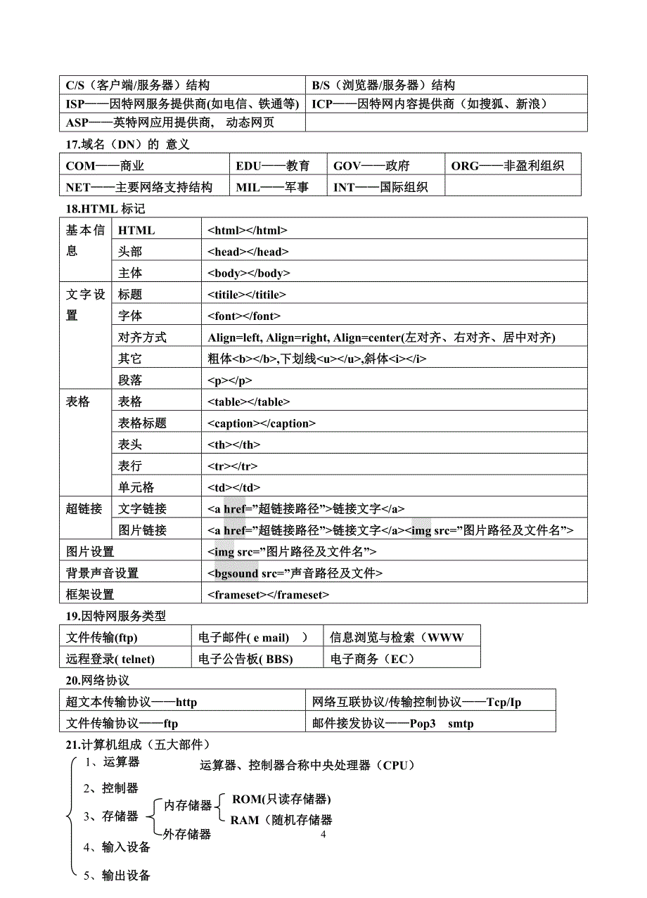 高二信息技术英语缩写,文件类型缩写_第4页