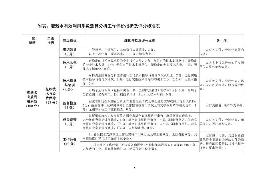 《农田灌溉水有效利用系数测算分析工作评价办法》(征求意见稿)_第5页