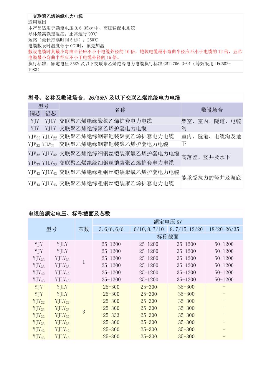 35kV及以下电力电缆型号及相关数据_第1页
