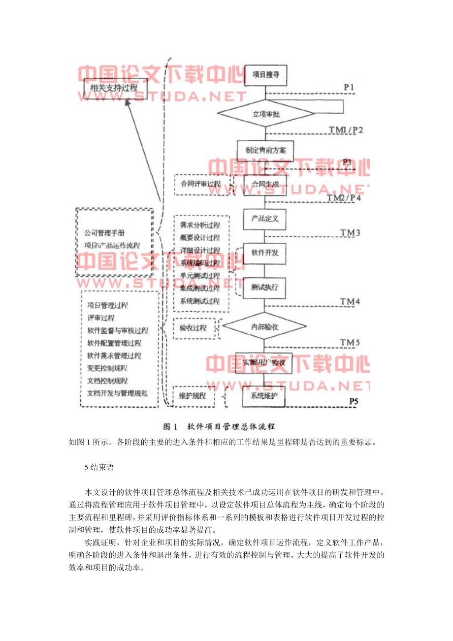 关于软件项目的的管理的的流程剖析与的的设计_第4页