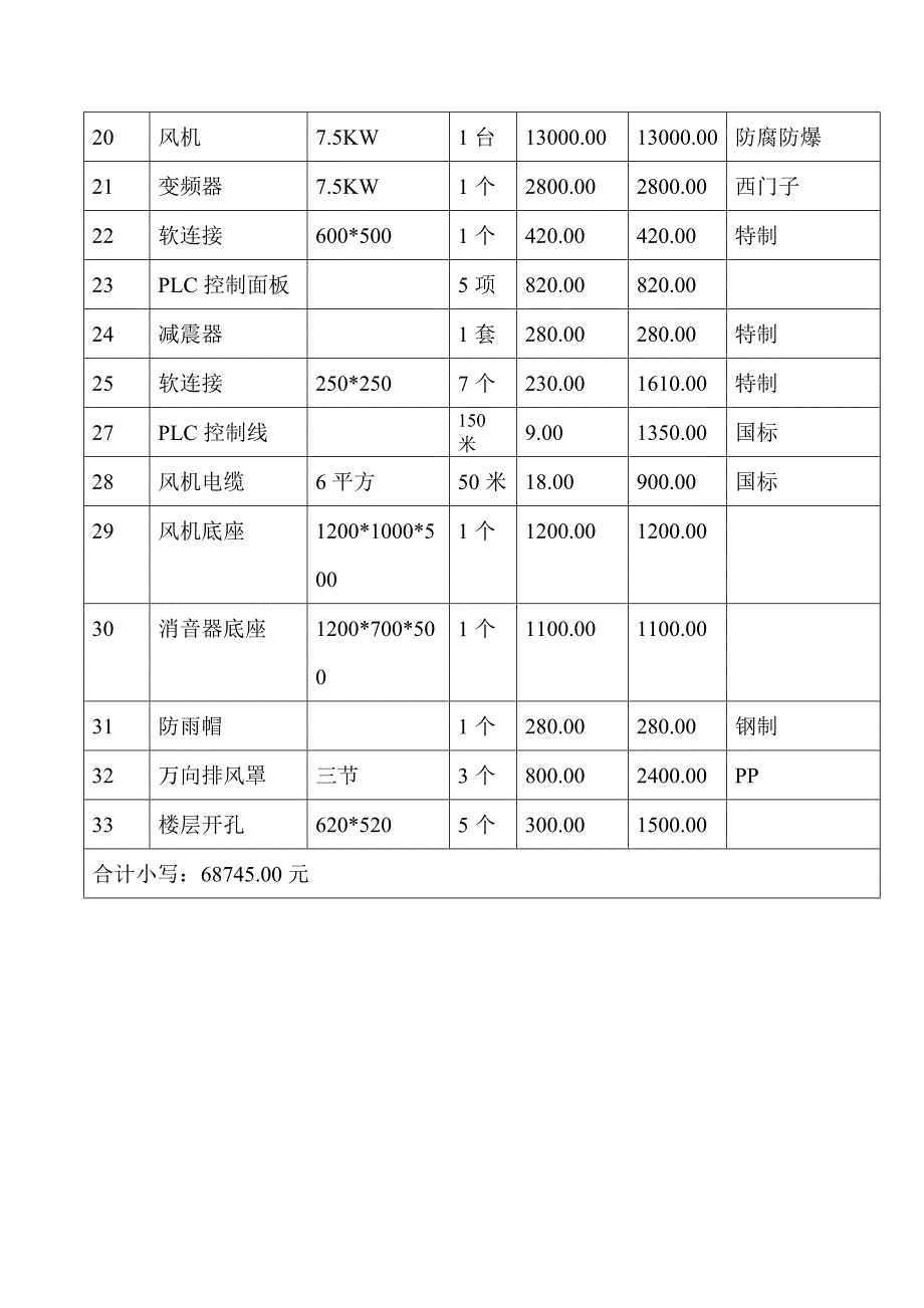 菏泽市食品药品检测中心_第4页