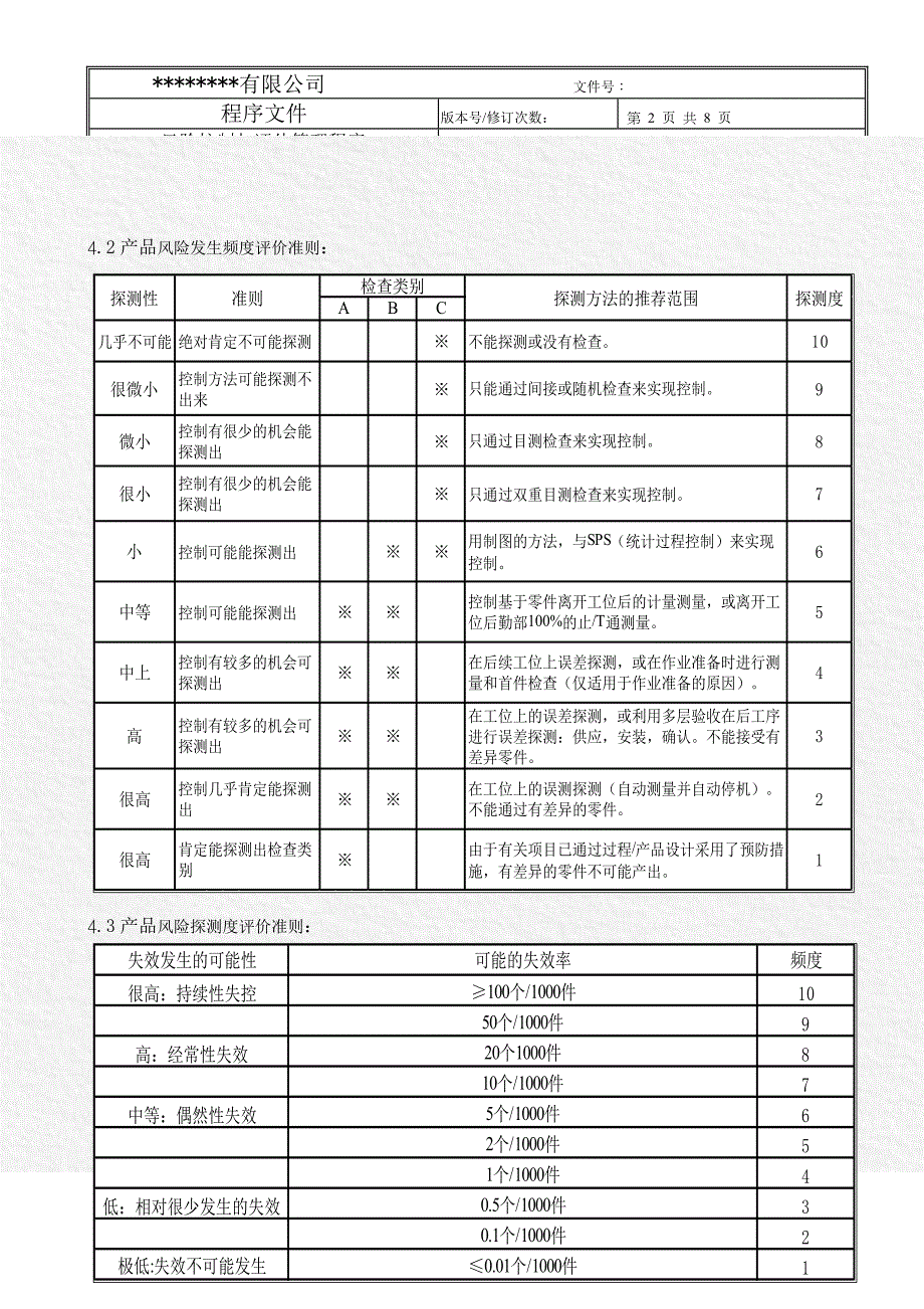 风险的控制与评估管理程序 (2)_第2页