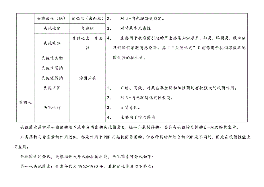 头孢类抗生素分类_第2页